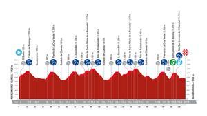 Perfil de la etapa 20 de la Vuelta a España 2023.