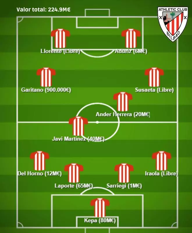 ¿Qué equipo tendrían los participantes de LaLiga si forman un once con las ventas más caras de su historia?