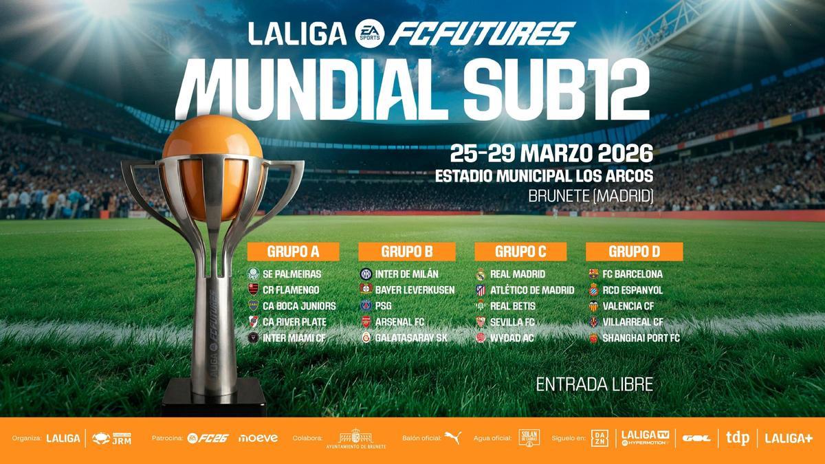 Los grupos del Mundial Sub21 de LaLiga FC Futures