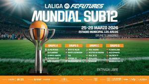 Los grupos del Mundial Sub21 de LaLiga FC Futures