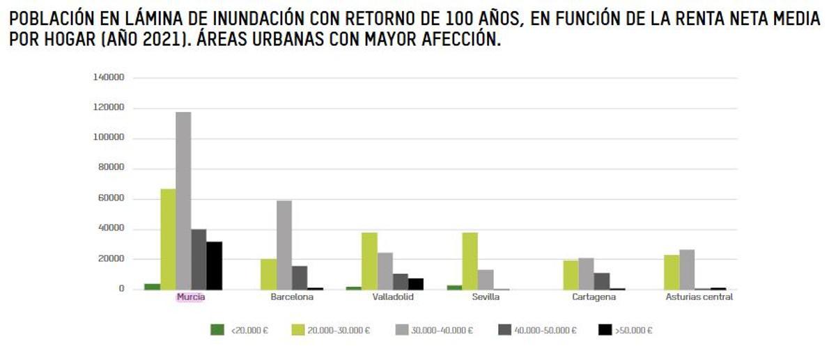 Gráfico del informe de Oxfam Intermón.