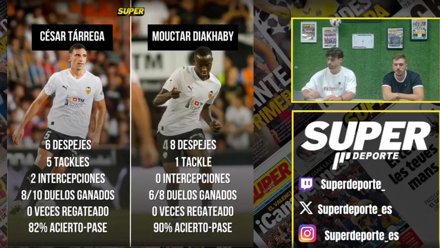 🚨 DIRECTO | SUPER analiza el partido en Twitch