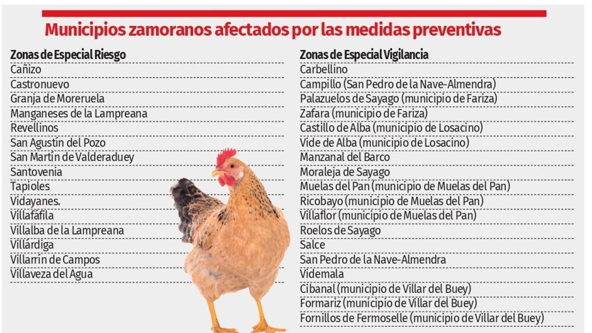Listado de pueblos donde se aplicarán medidas preventivas