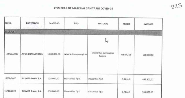 El Ayuntamiento comunicó "por error" un pago de 500.000 euros a la ...