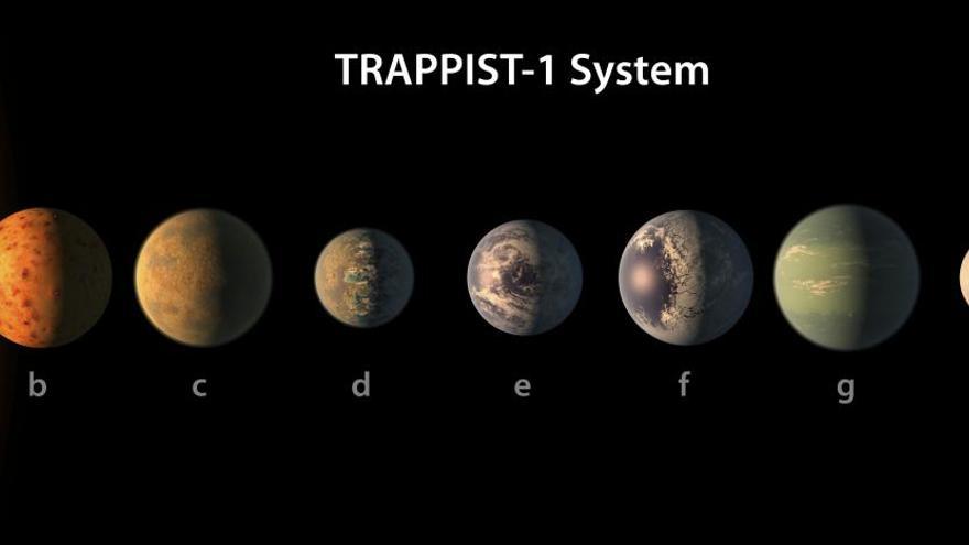 Identifiquen un sistema solar de set planetes similars a la Terra