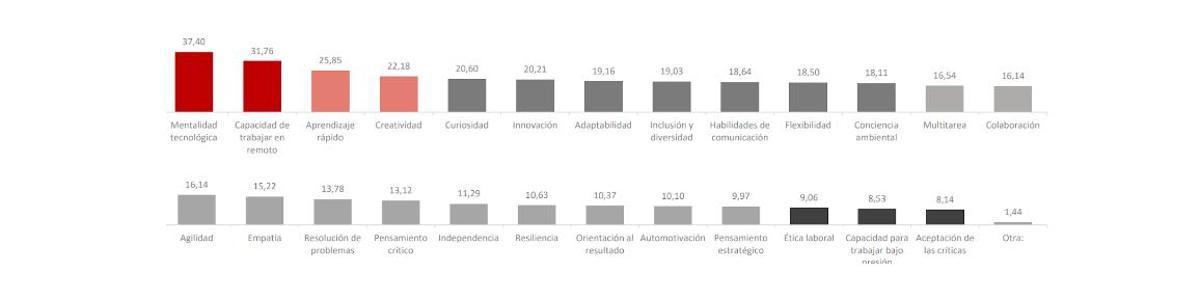 Grupo Adecco y Universidad de Navarra