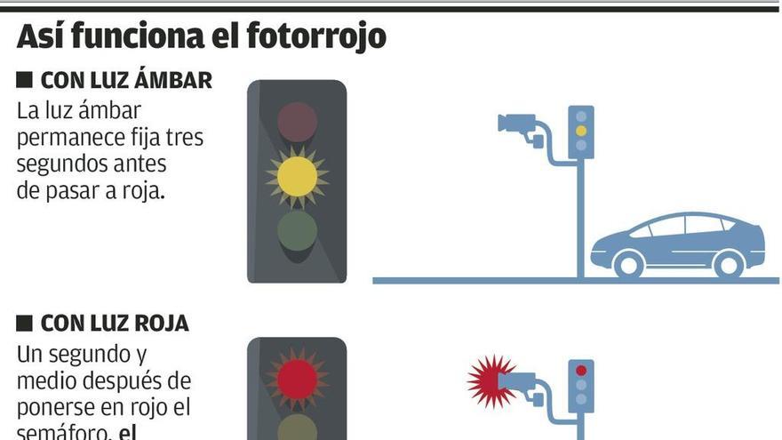 El fotorrojo salta segundo y medio después de cerrarse el semáforo - La  Nueva España
