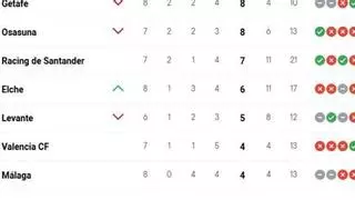 Así va la Liga