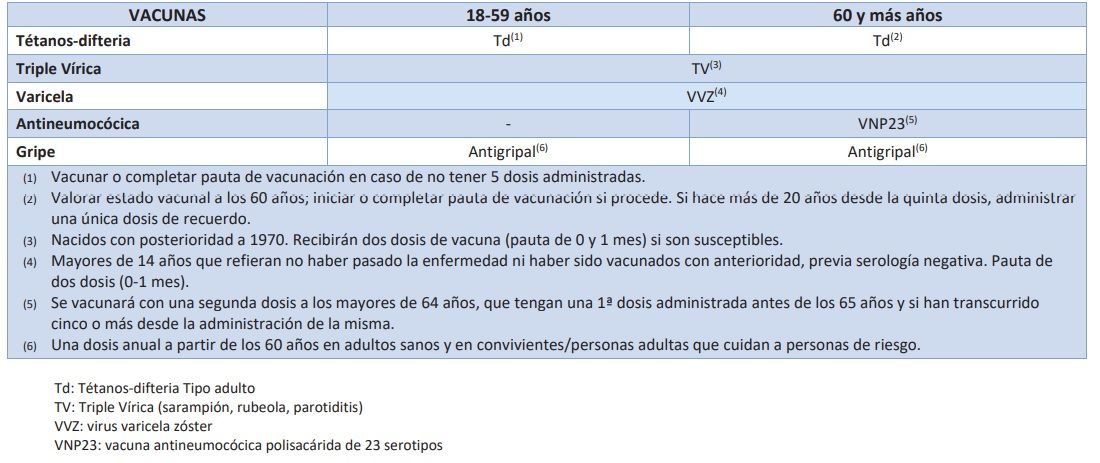 Calendario de vacunación sistemática para adultos