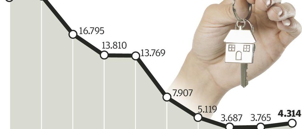 Una ovetense recupera 15.000 euros en el primer fallo contra las cláusulas suelo