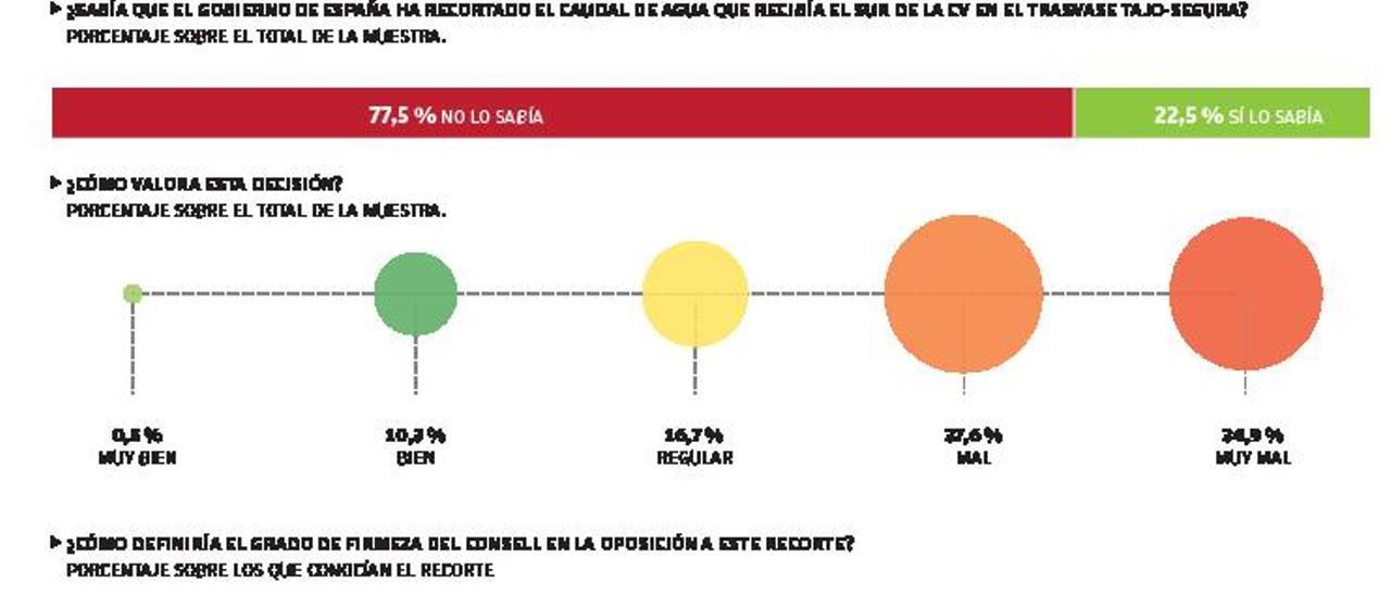 Tubos del trasvase, rodeados de campos de cítricos, en Orihuela.  | TONY SEVILLA