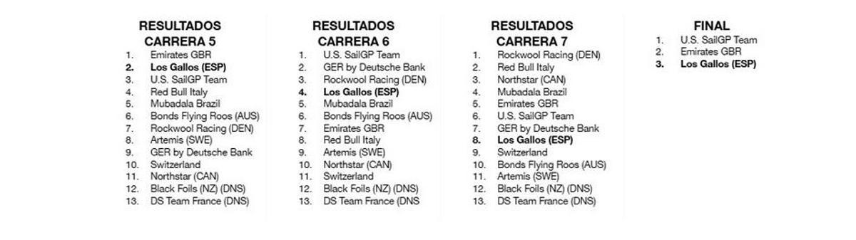 Resultados.