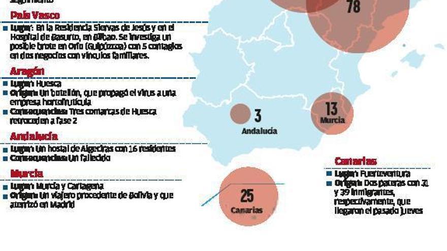 Sanidad vigila 12 rebrotes en España