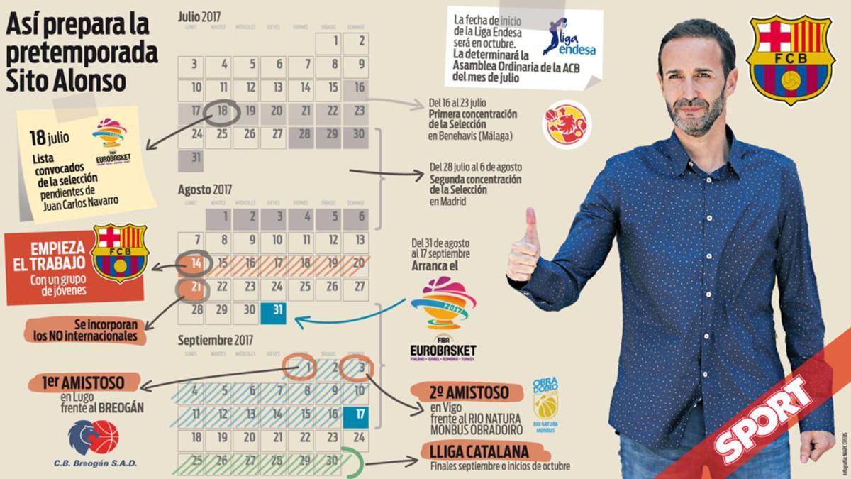 El calendario de la pretemporada