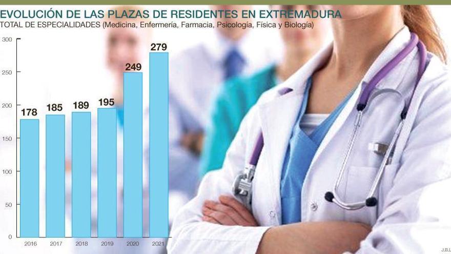 Más de 700 aspirantes optan mañana en la región a las plazas de formación sanitaria