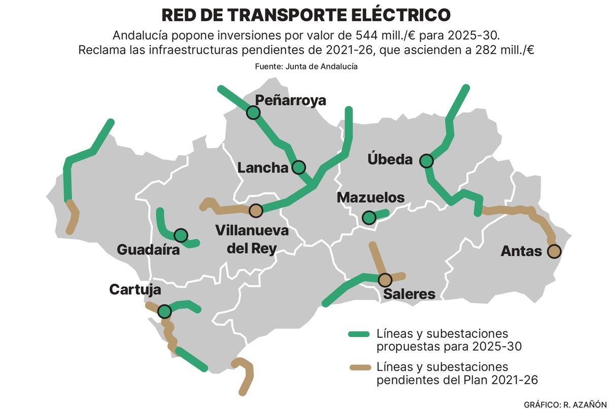 Red de transporte eléctrico.