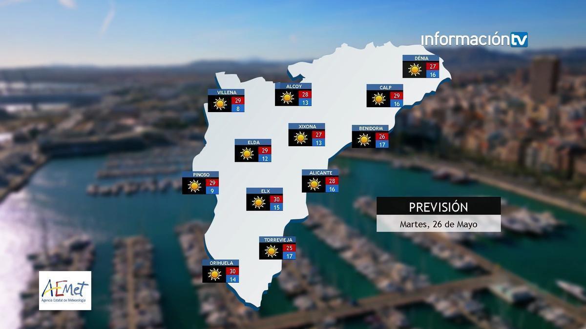 Máximas de hasta 30°C en una jornada de absoluta estabilidad en Alicante