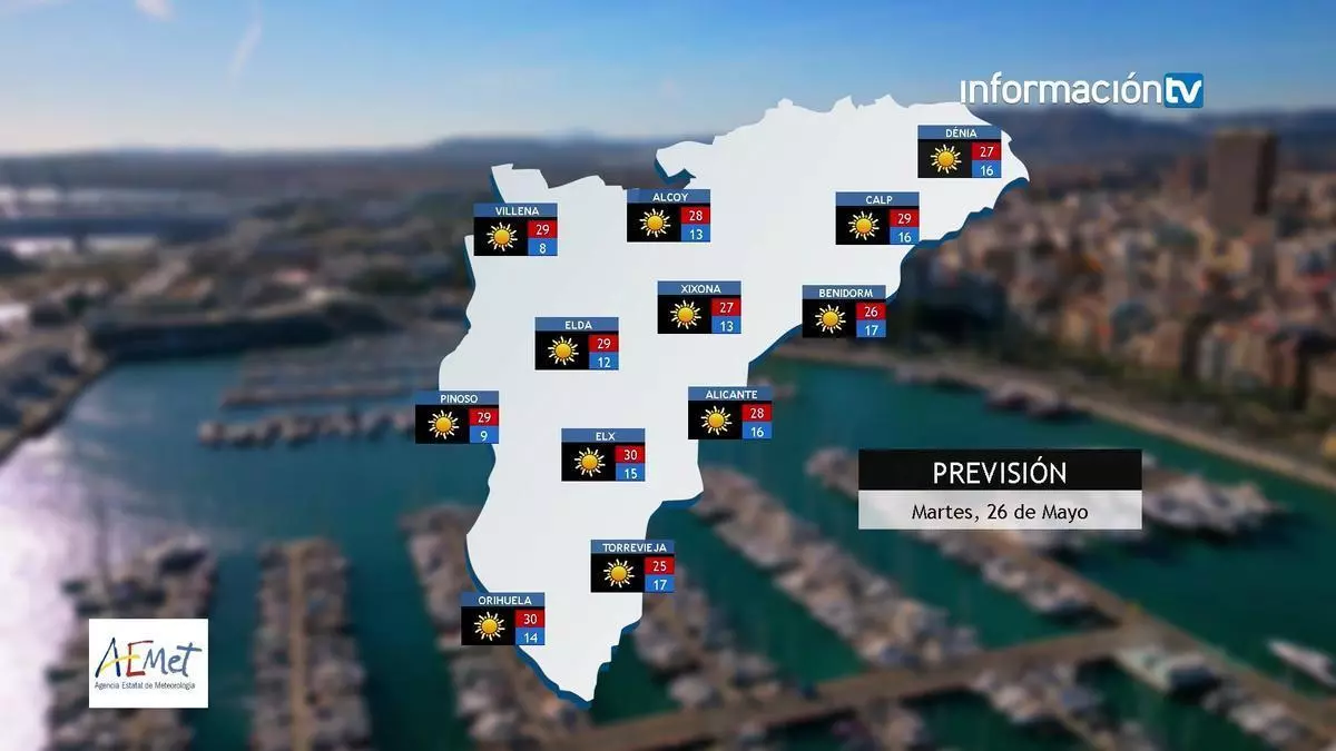 El aviso de Aemet sobre el tiempo en Alicante: ascenso térmico, noches tropicales y temperaturas "muy anómalas" para finales de mayo