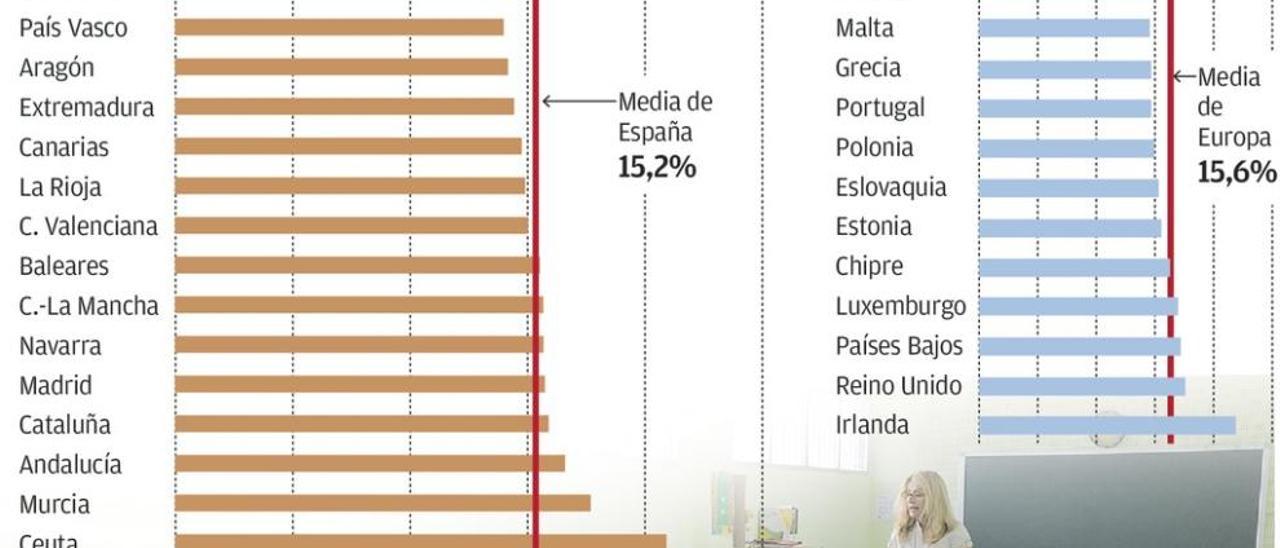 Las aulas de Asturias se quedan vacías