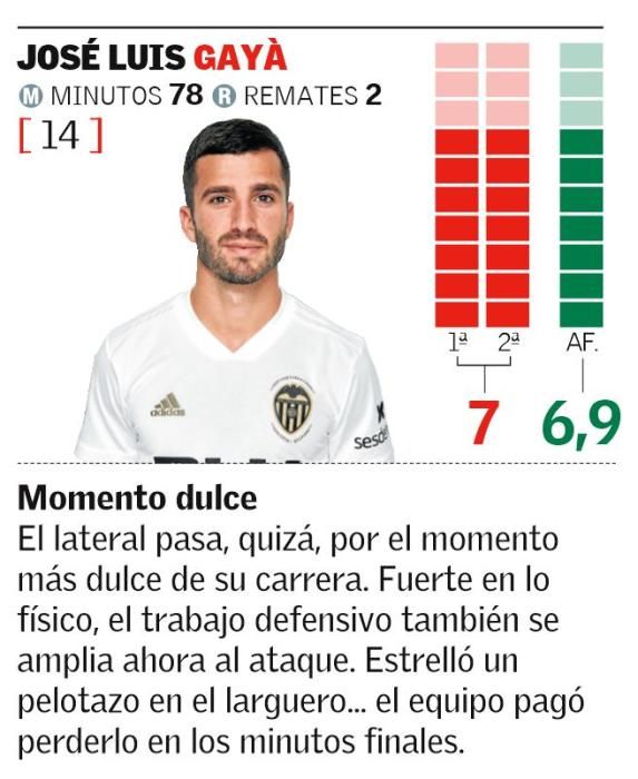 LaLiga: Leganés - Valencia CF