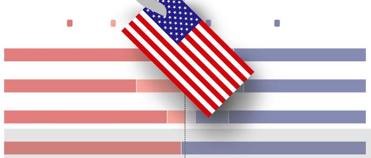 Los resultados de las elecciones en Estados Unidos 2022, por cámaras y estados.