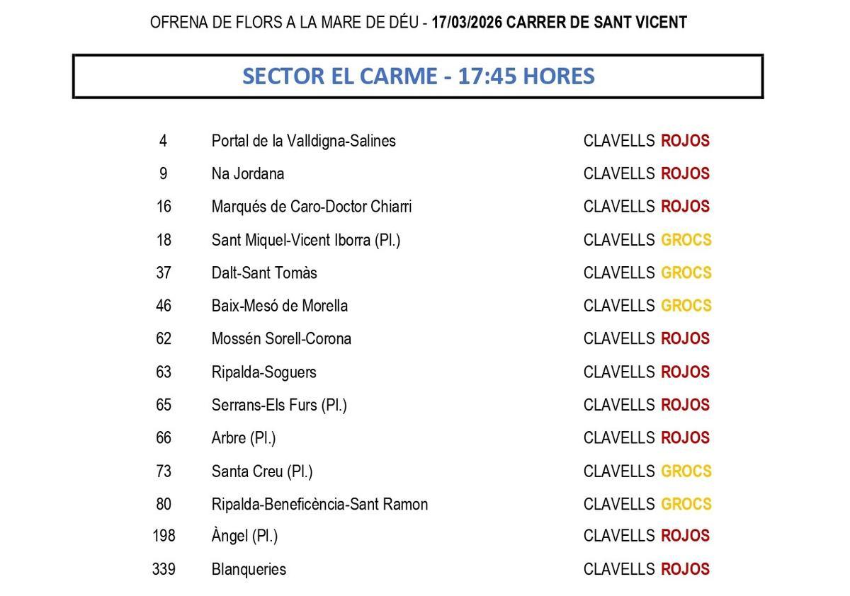 Calle San Vicente. 17 de marzo