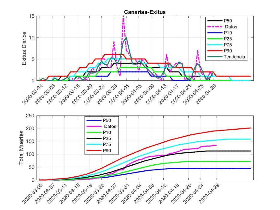 Gráficos COVID 29 de abril