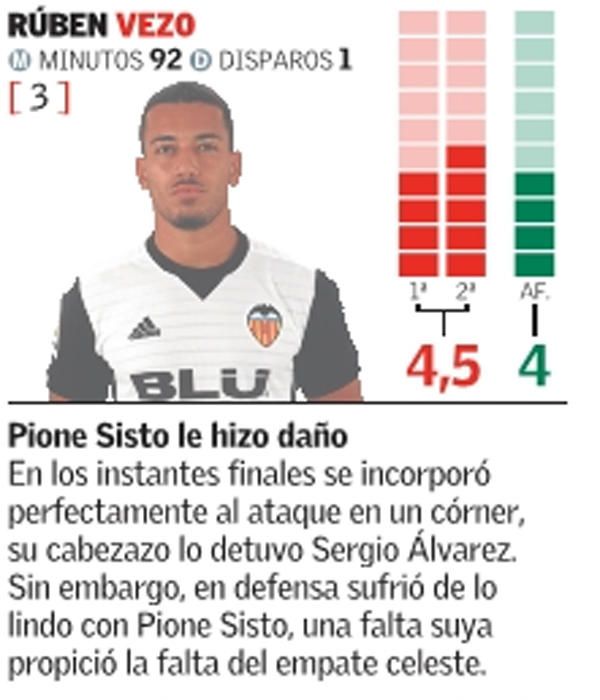 Estas son las notas del Valencia frente al Celta