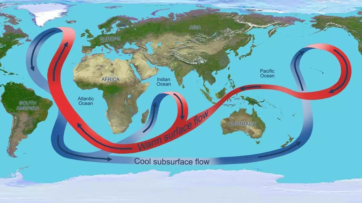 Esquema de la corriente de circulación meridional que regula el clima mundial.