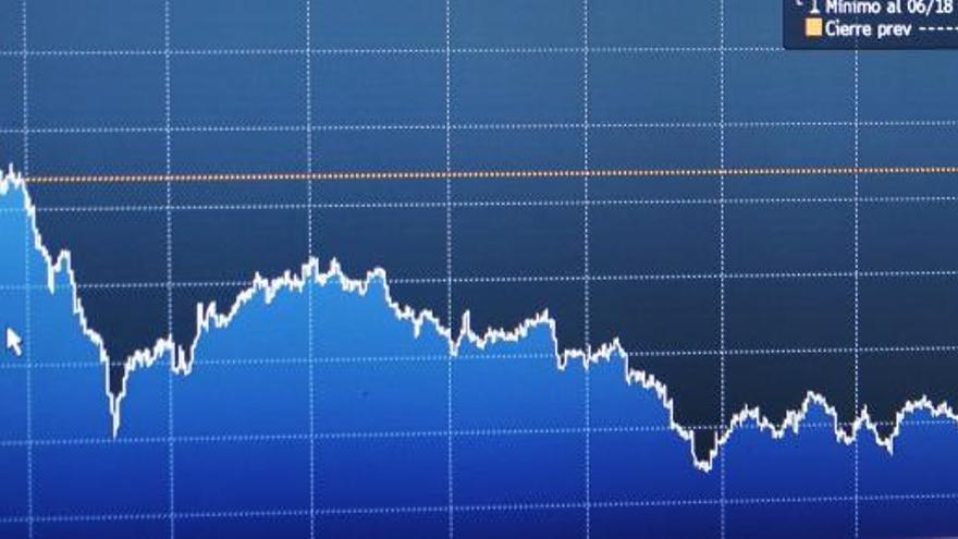 Gráfico de las caídas en Bolsa.