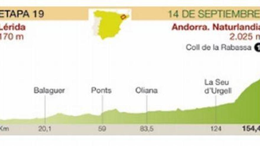 La llave de la carrera se oculta en las montañas de Andorra