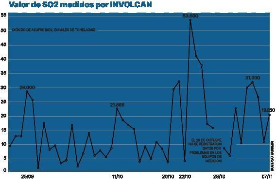 El incierto volumen de magma bajo el volcán impide prever el final eruptivo