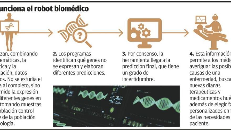 Diagnóstico por ordenador