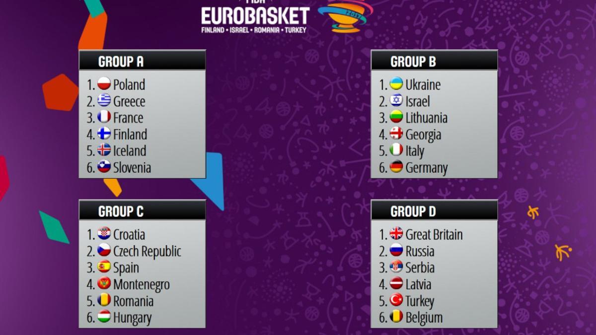 Los grupos del Eurobasket 2017