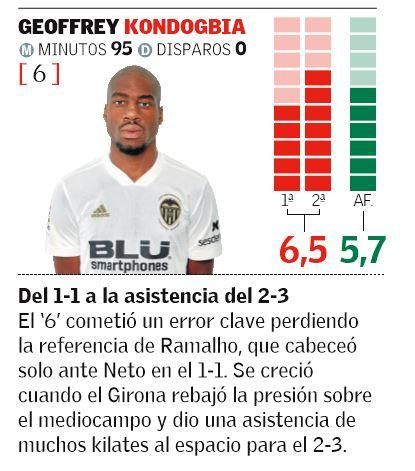 GEOFFREY KONDOGBIA