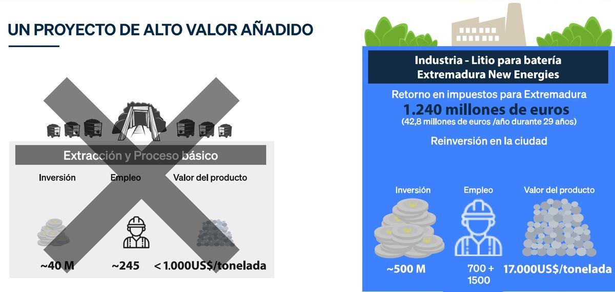 Un proyecto de alto valor añadido.