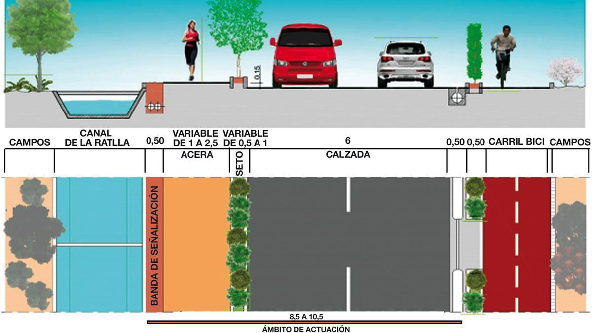 Infografía del proyecto a ejecutar en el camí la Ratlla y que ya ha sido adjudicado.