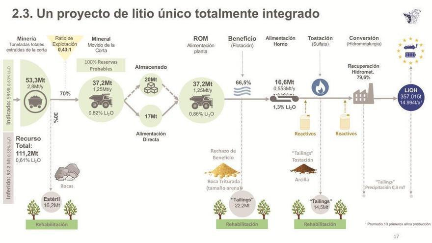 La empresa de la mina espera que la construcción y excavación se inicie en 2021