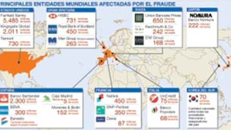 La red de Madoff engancha 3.000 millones de la banca española