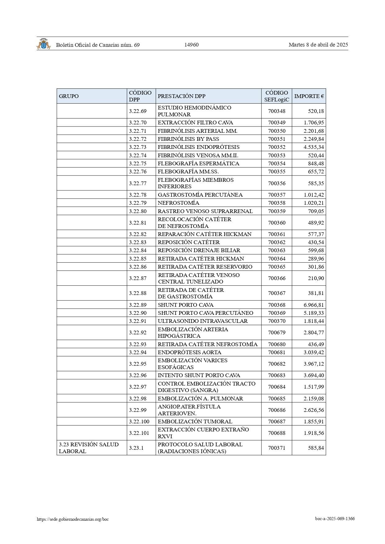 Listado de precios de la sanidad canaria
