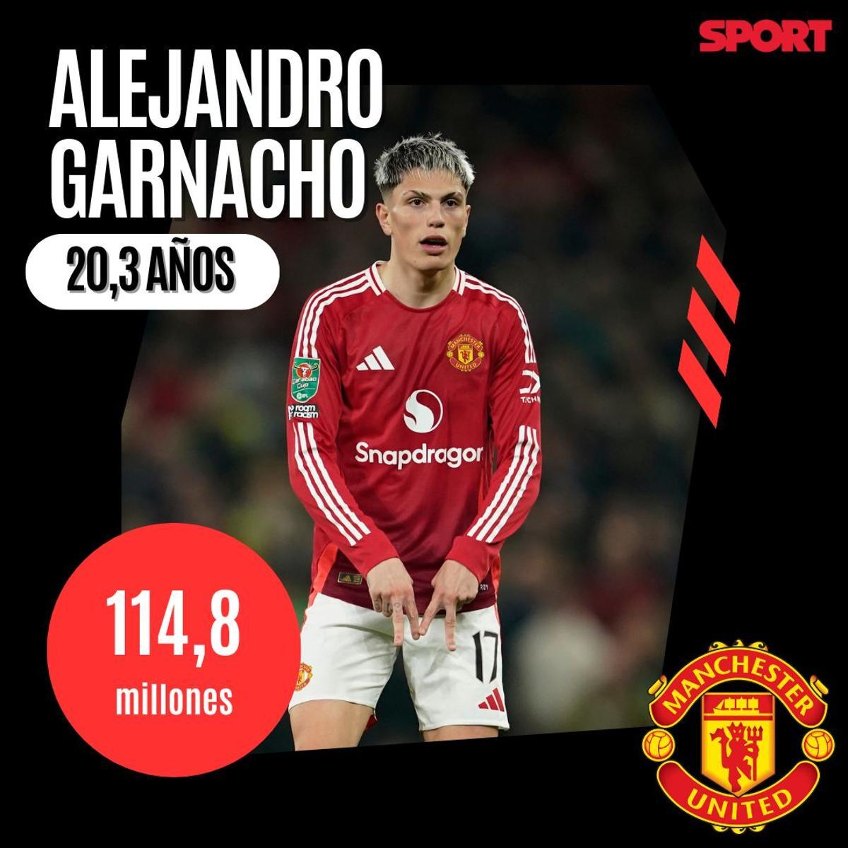 Alejandro Garnacho- Manchester United- 114 millones