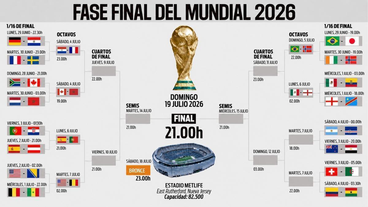 cruces, selecciones clasificadas y rival de España