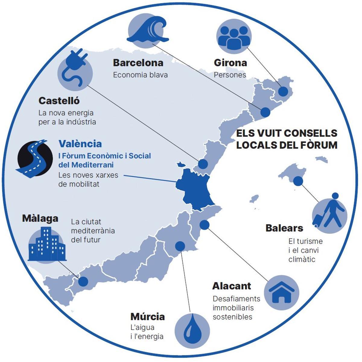 Els vuit consells locals del Fòrum.