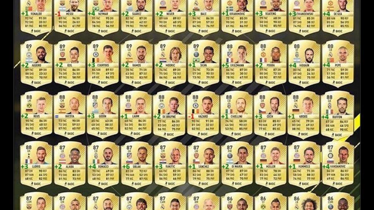 Los 50 mejores jugadores del FIFA17