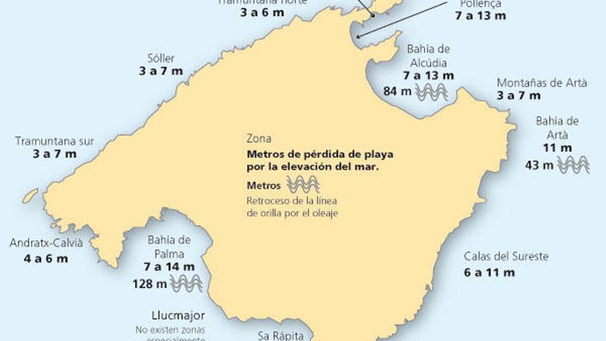 Efectos del cambio climático sobre las costas de Mallorca