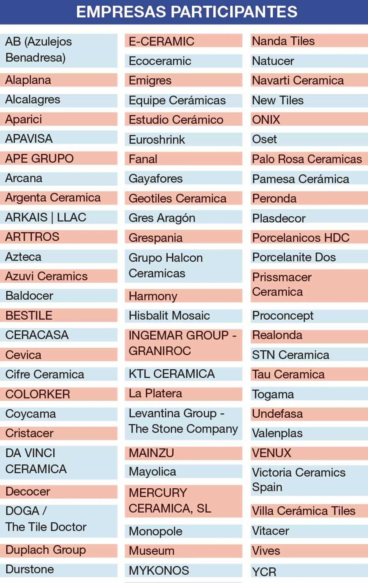 Aumenta la participación de empresas de nuestro país