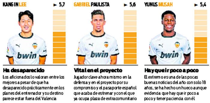 Estas son las notas de la afición al Valencia CF