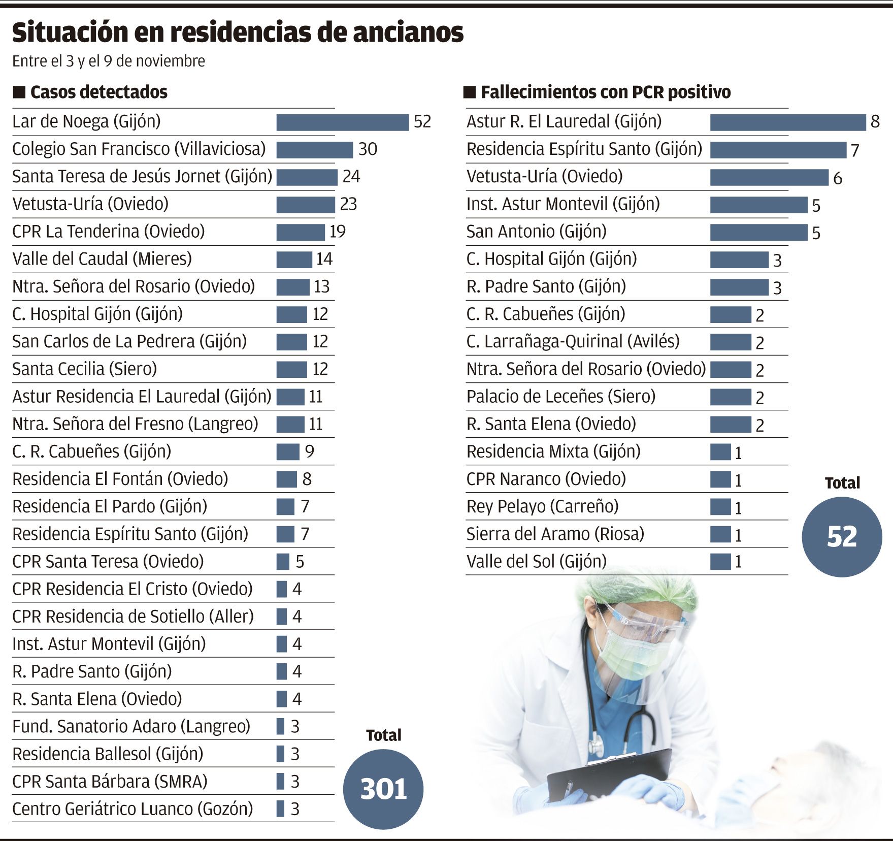 La pesadilla crece en los geriátricos.