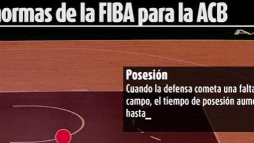 Las nuevas reglas de la ACB - La Opinión de Málaga
