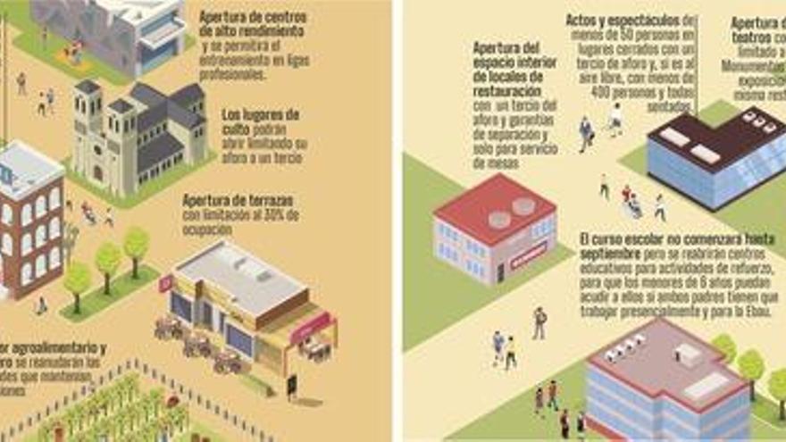 La salida del confinamiento se prolongará al menos hasta finales de junio y será gradual